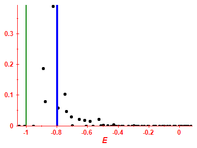 Strength function
